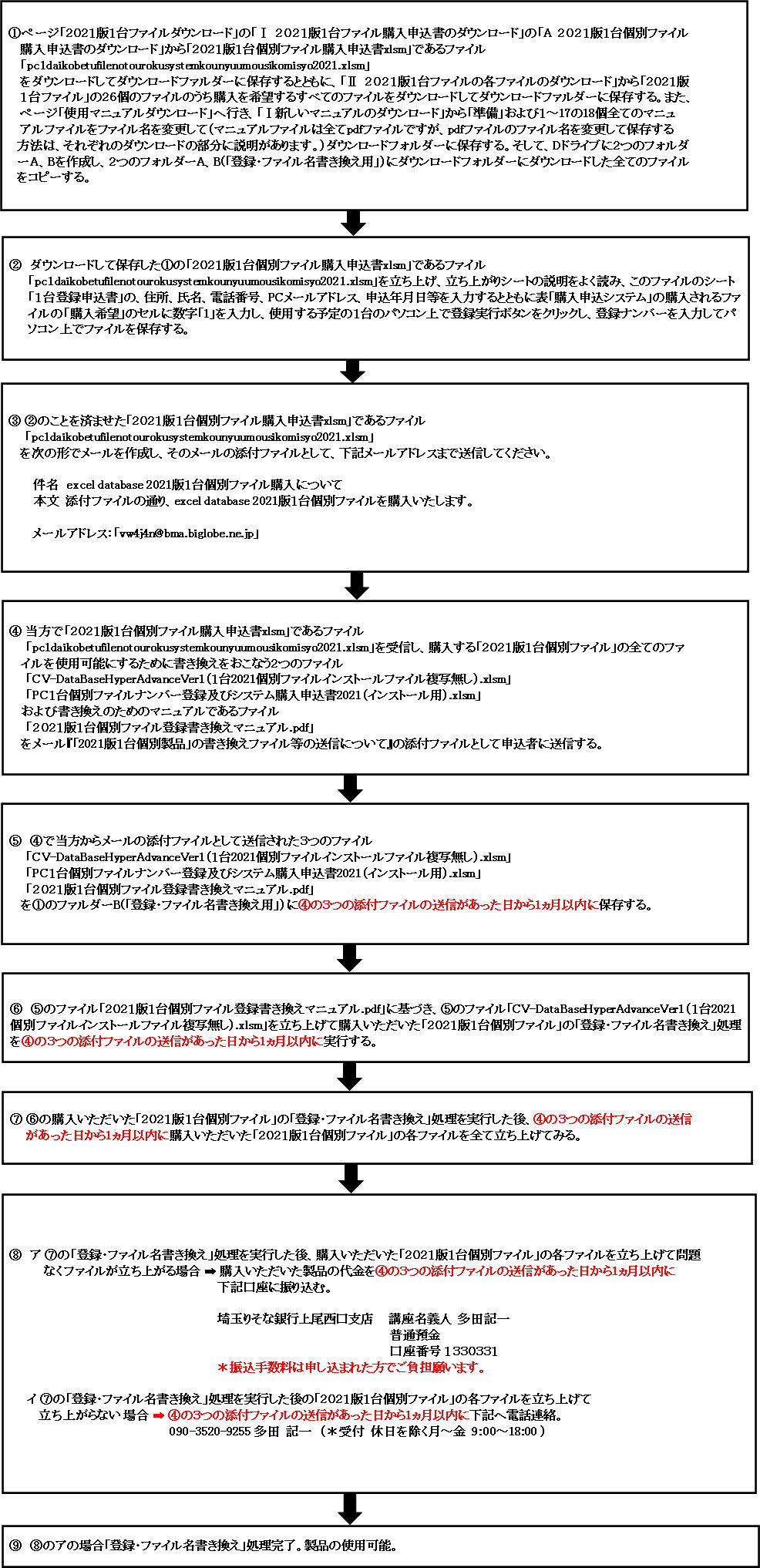 　１．「２０２１版１台個別ファイル」を購入する場合の申し込みから使用までの流れ図画像