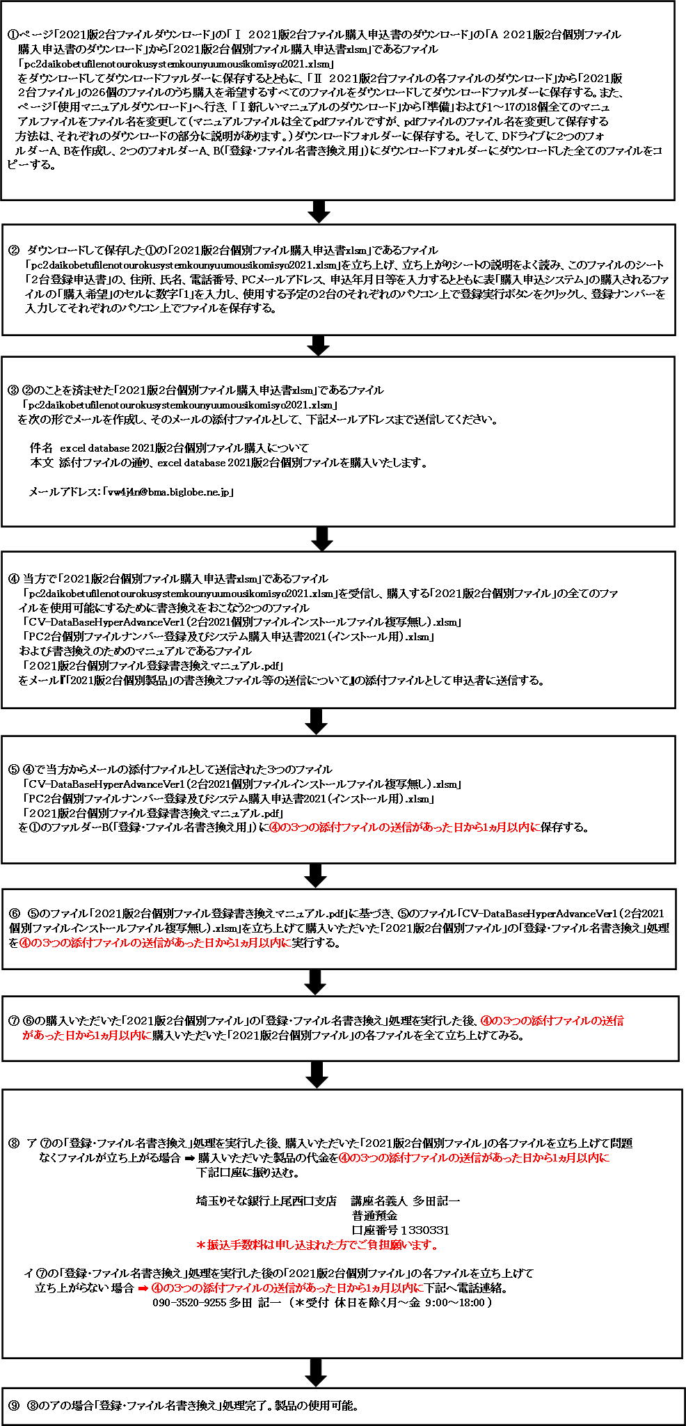 　２．「２０２１版２台個別ファイル」を購入する場合の申し込みから使用までの流れ図画像