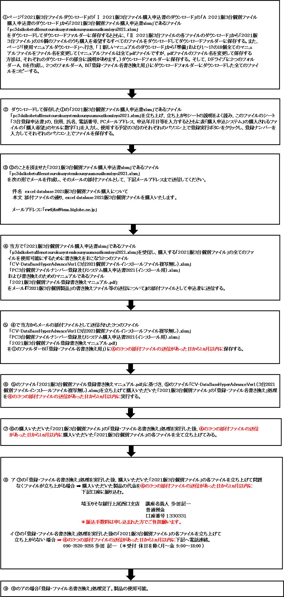 　３．「２０２１版３台個別ファイル」を購入する場合の申し込みから使用までの流れ図画像