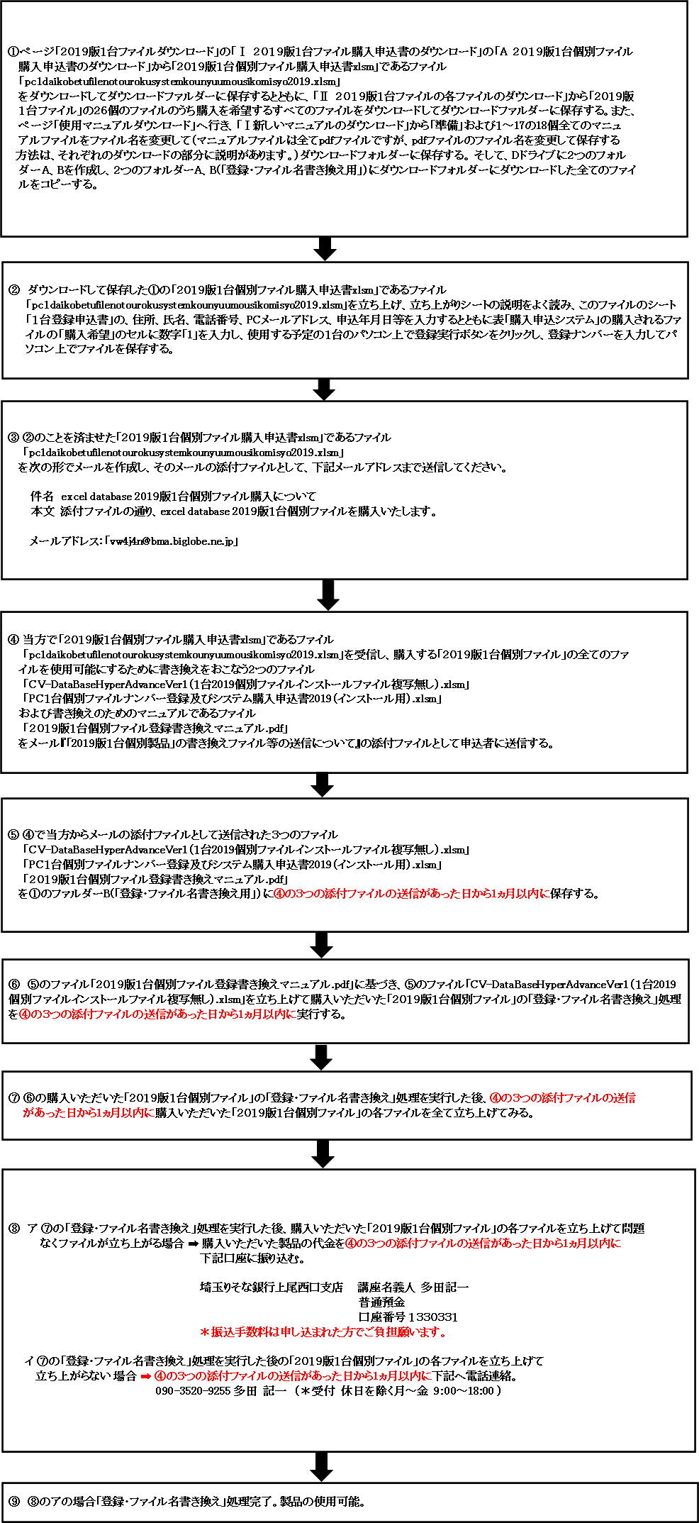 4.「2019版1台個別ファイル」を購入する場合の申し込みから使用までの流れ図画像