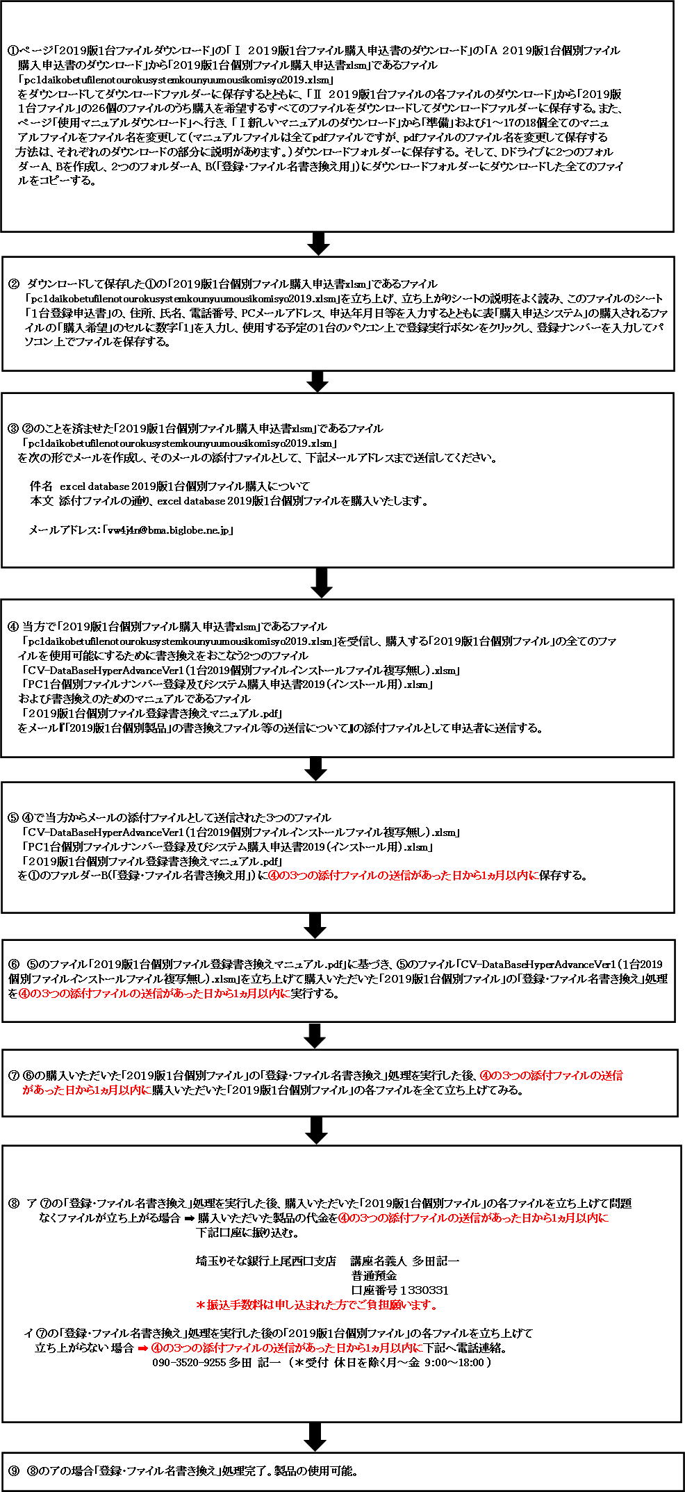 　４．「２０１９版１台個別ファイル」を購入する場合の申し込みから使用までの流れ図画像