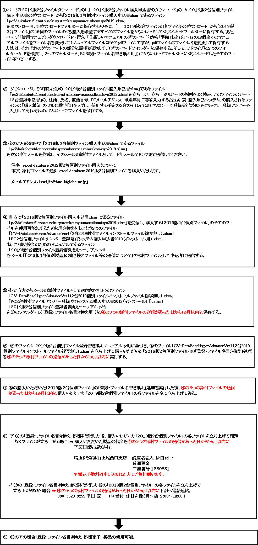 　５．「２０１９版２台個別ファイル」を購入する場合の申し込みから使用までの流れ図画像