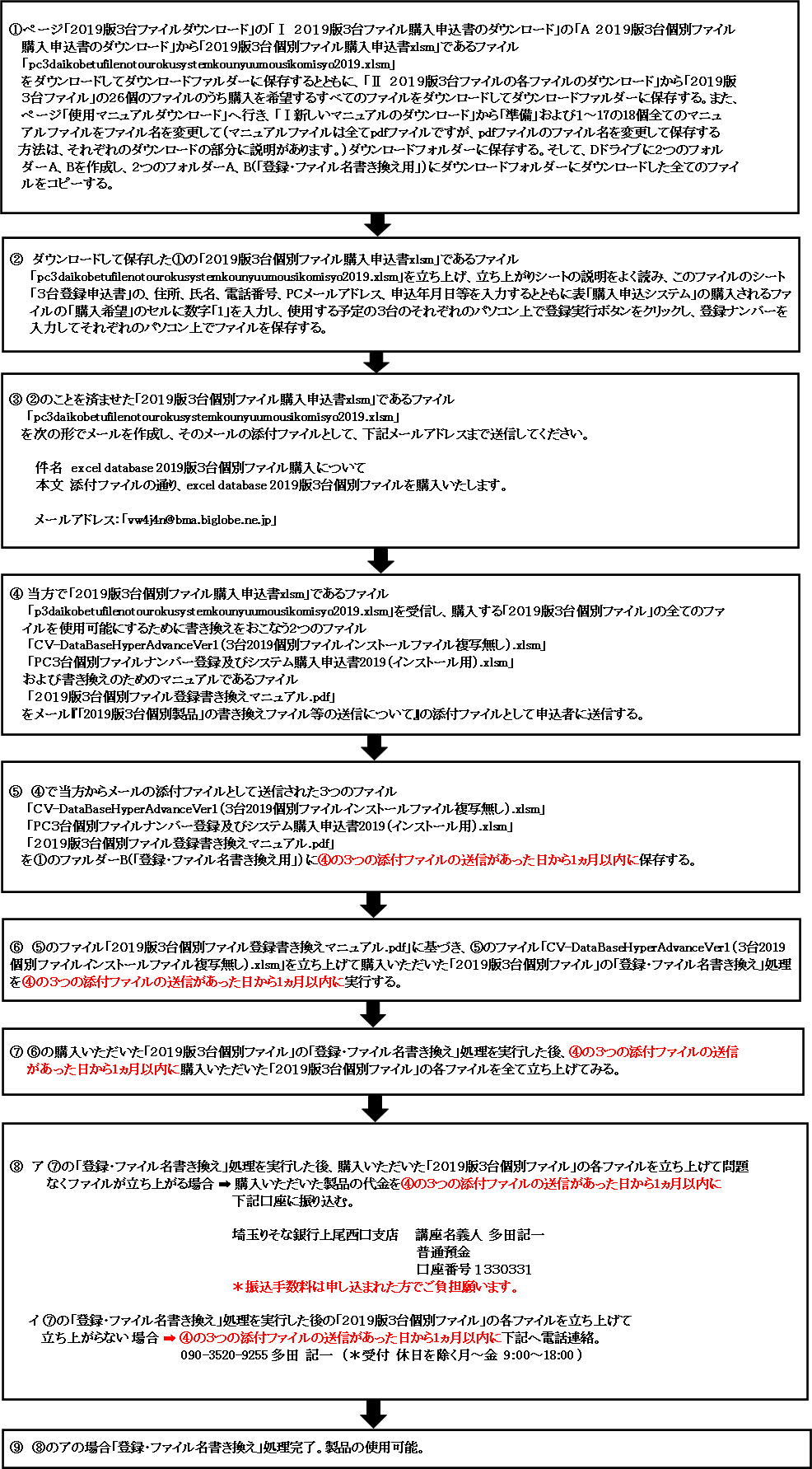 　６．「２０１９版３台個別ファイル」を購入する場合の申し込みから使用までの流れ図画像