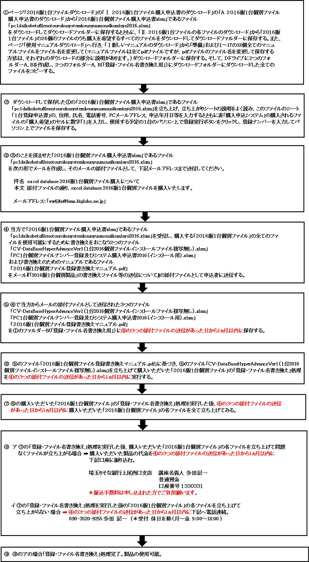 　７．「２０１６版１台個別ファイル」を購入する場合の申し込みから使用までの流れ図画像