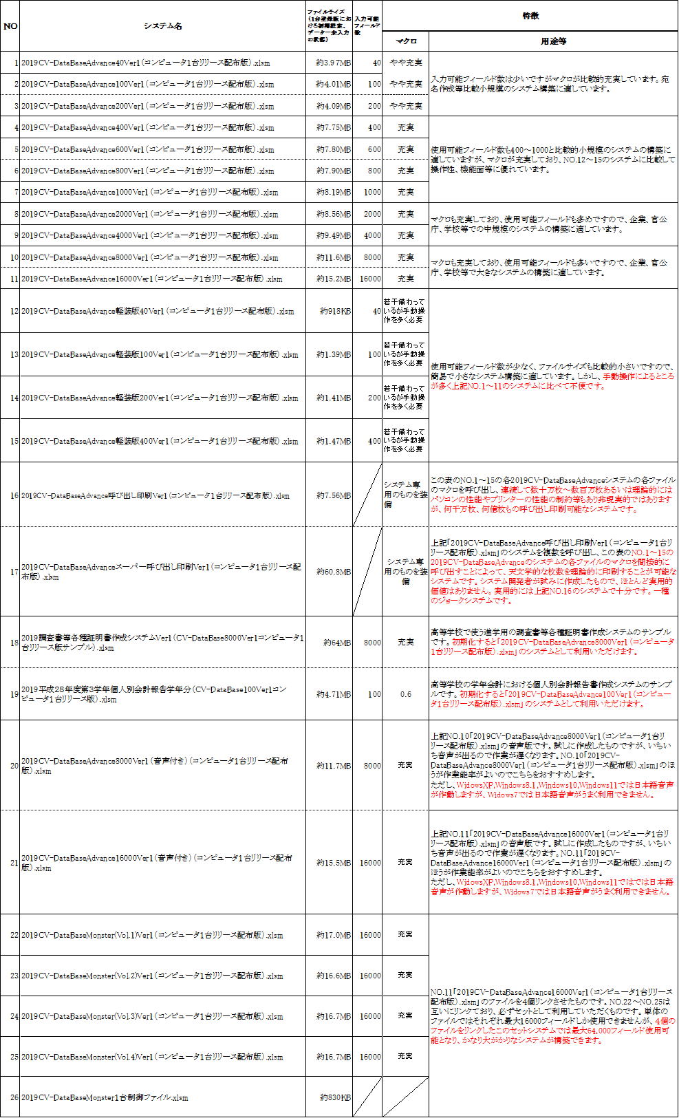 2019版1台セット製品の特徴画像