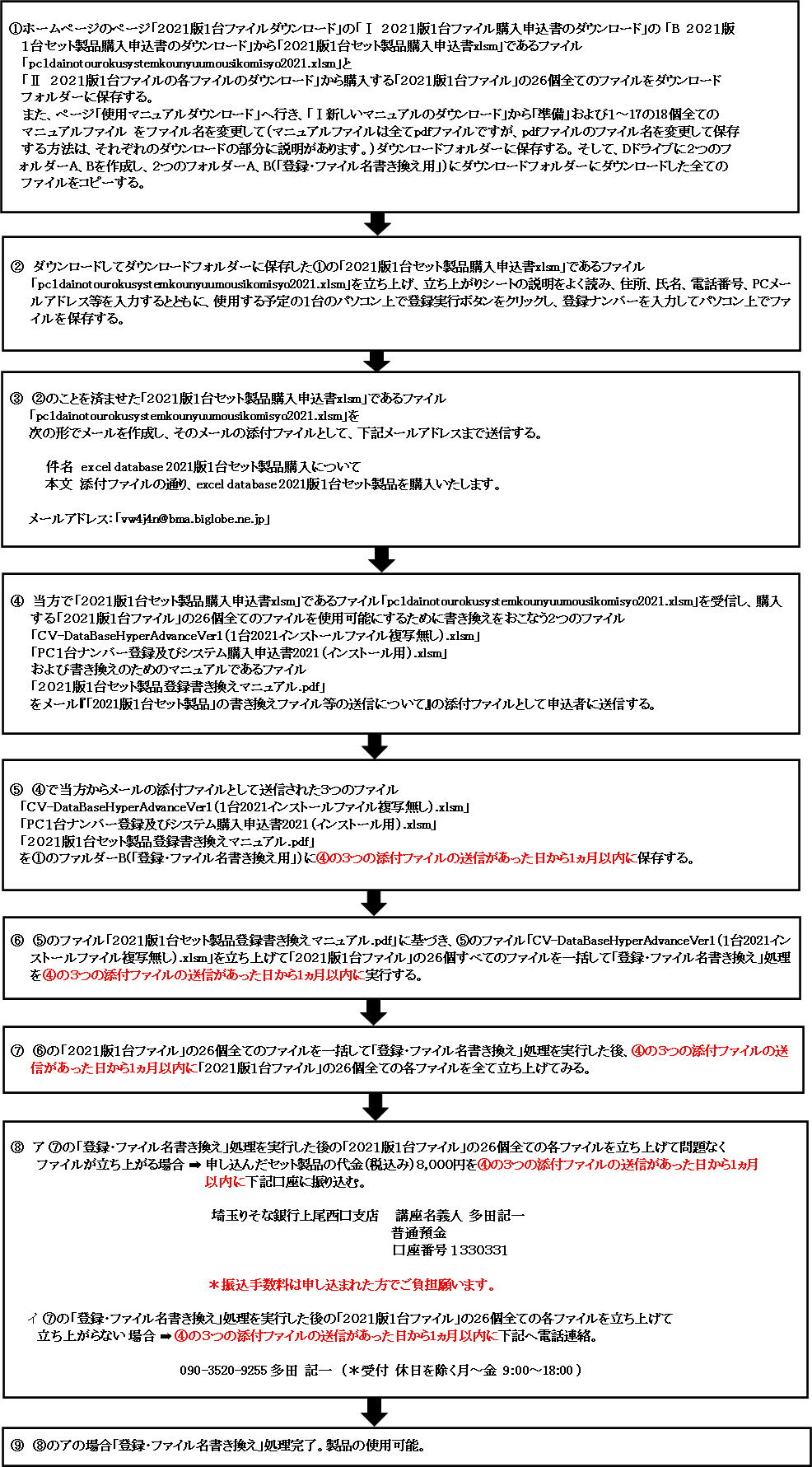 1.「2021版1台セット製品」を購入する場合の申し込みから使用までの流れ図画像
