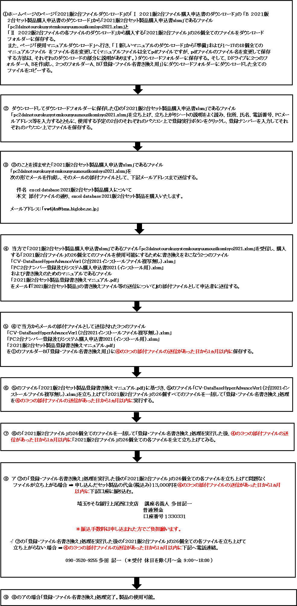 　２．「２０２１版２台セット製品」を購入する場合の申し込みから使用までの流れ図画像