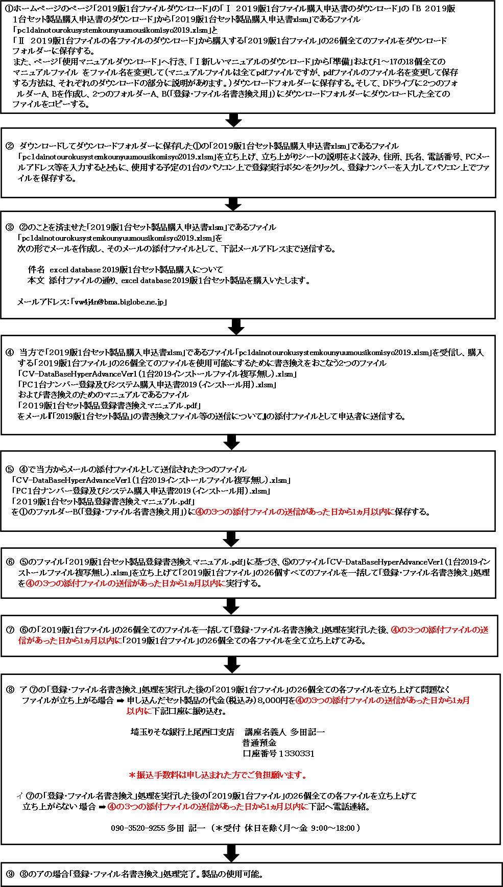 　４．「２０１９版１台セット製品」を購入する場合の申し込みから使用までの流れ図画像