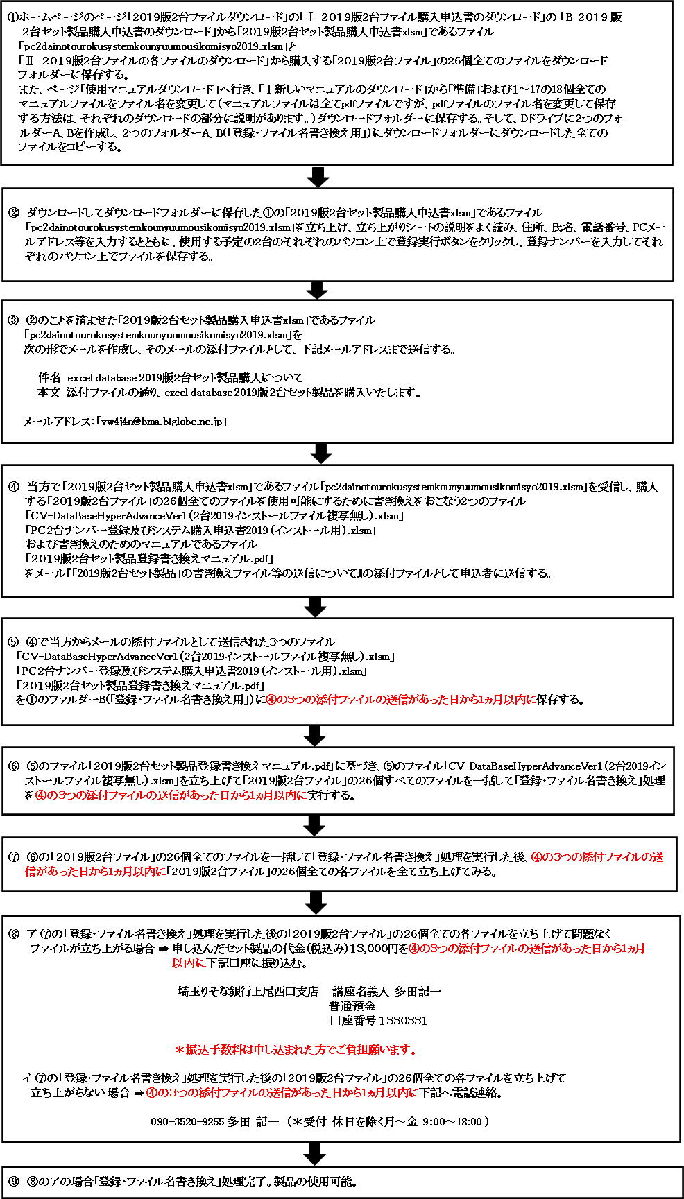 　５．「２０１９版２台セット製品」を購入する場合の申し込みから使用までの流れ図画像