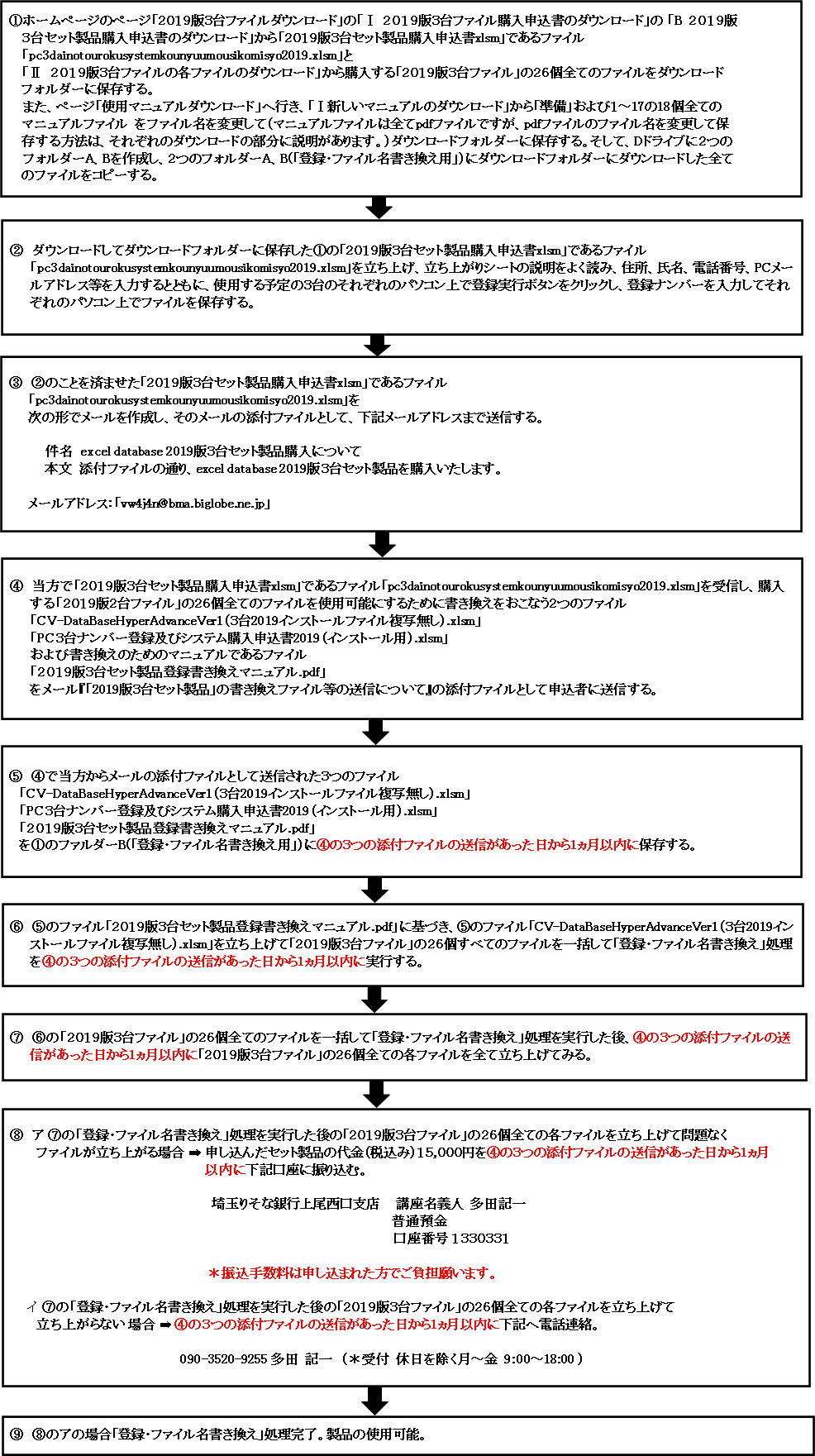 6.「2019版3台セット製品」を購入する場合の申し込みから使用までの流れ図画像
