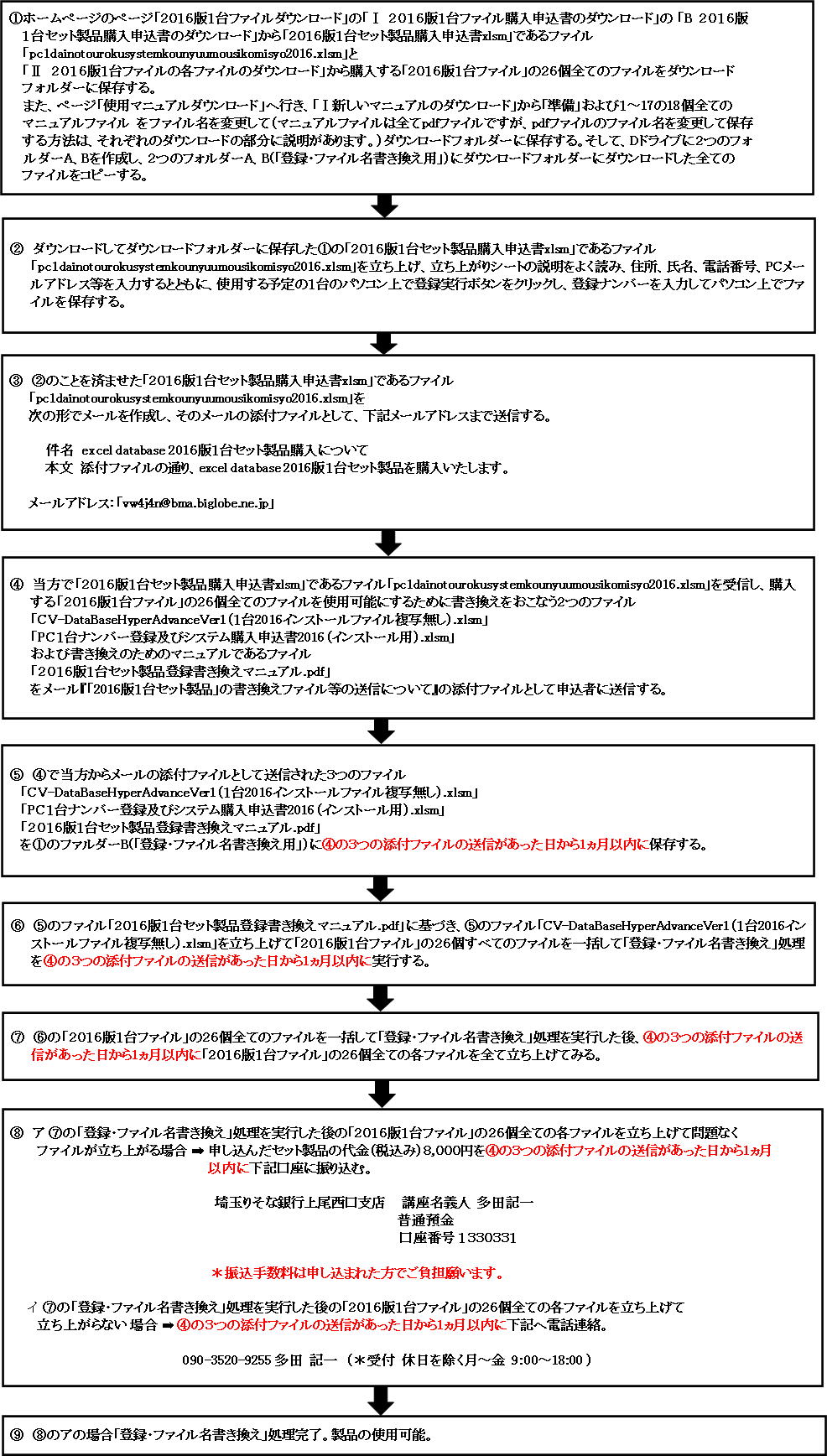 　７．「２０１６版１台セット製品」を購入する場合の申し込みから使用までの流れ図画像