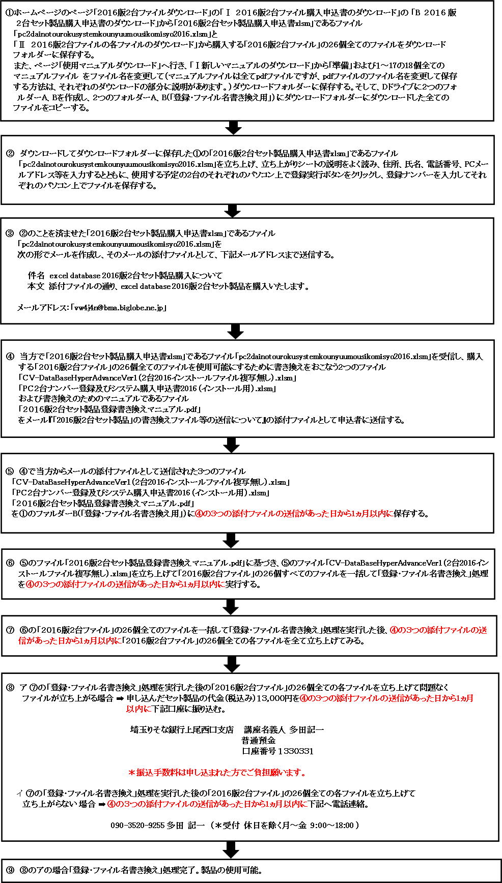 　８．「２０１６版２台セット製品」を購入する場合の申し込みから使用までの流れ図画像