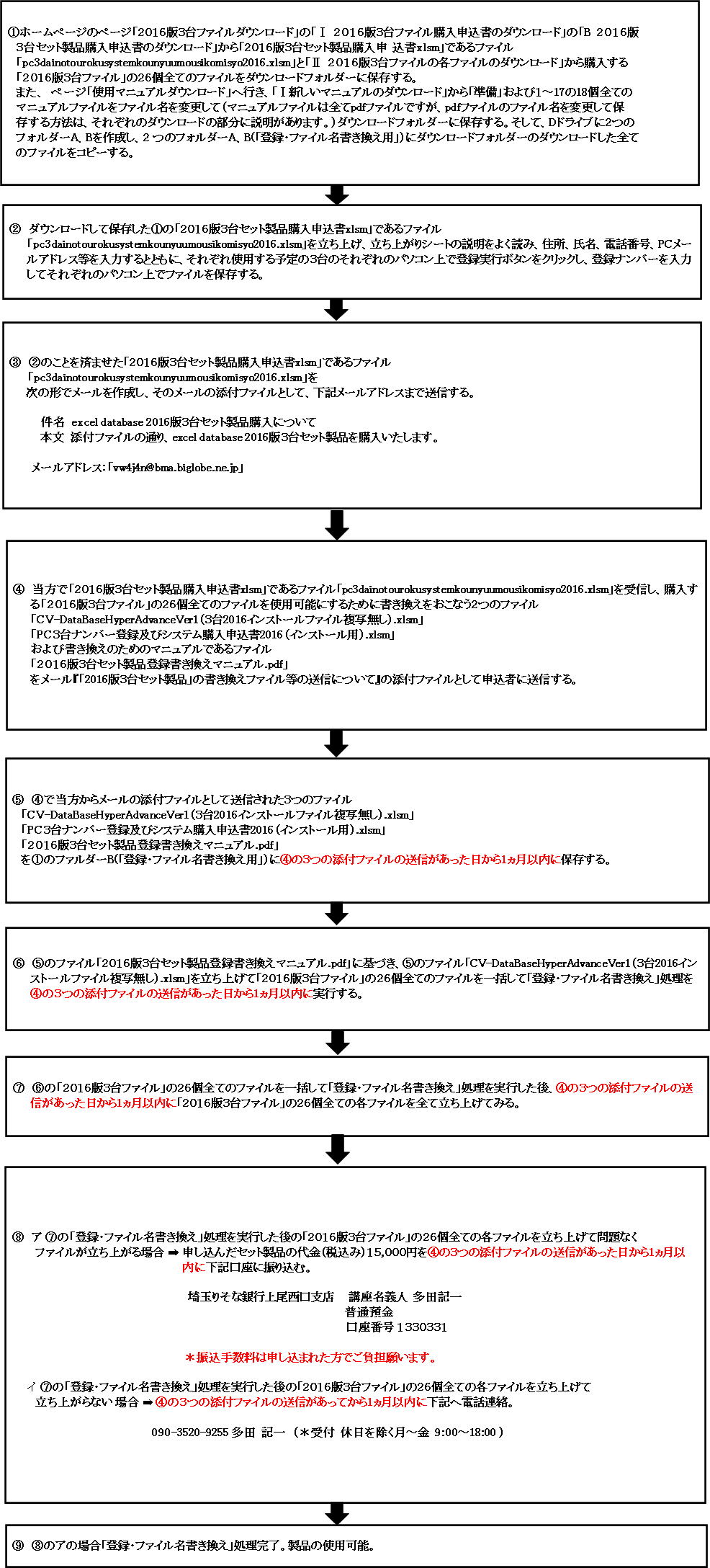 　９．「２０１６版３台セット製品」を購入する場合の申し込みから使用までの流れ図画像