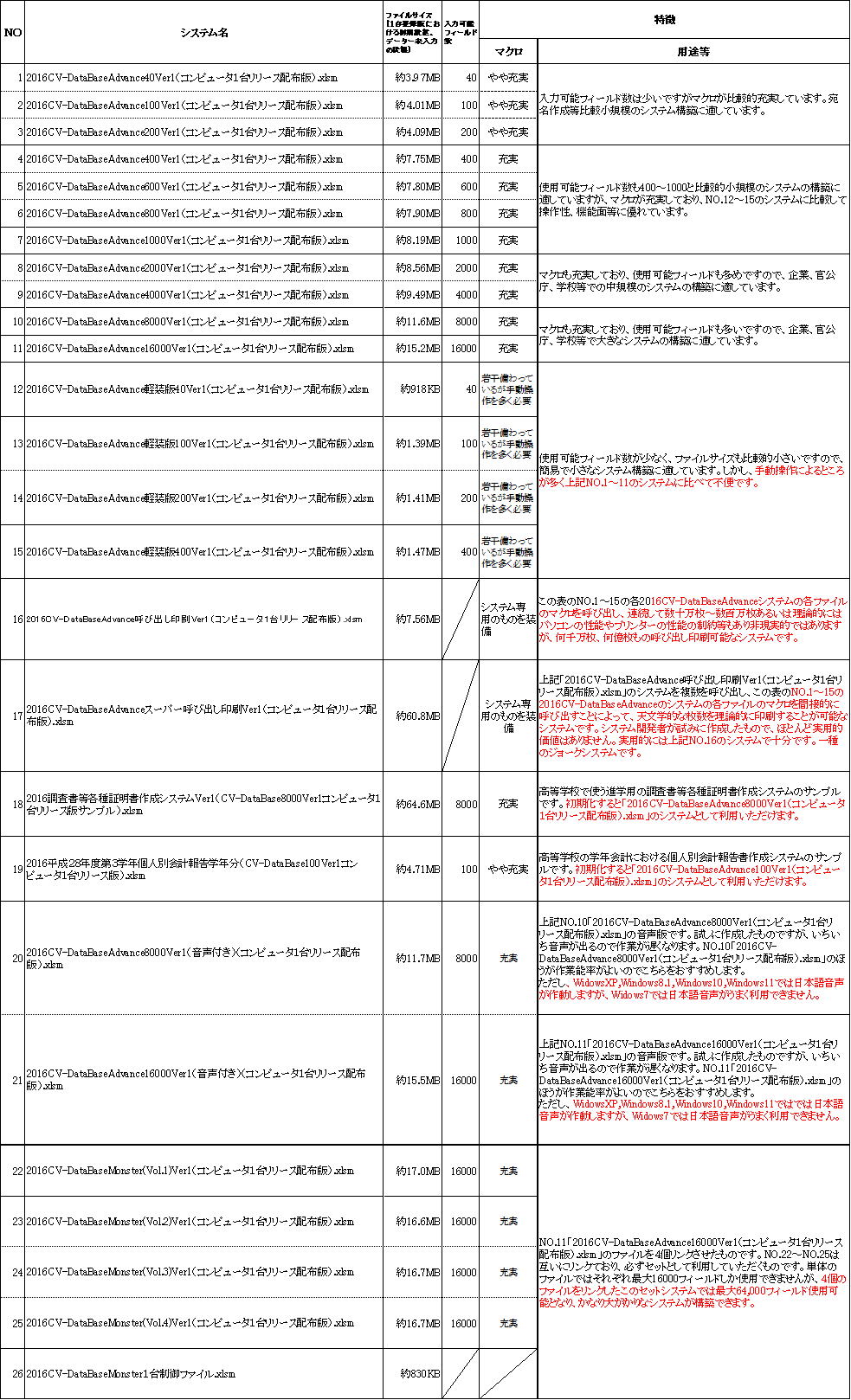 2016版1台セット製品の特徴画像